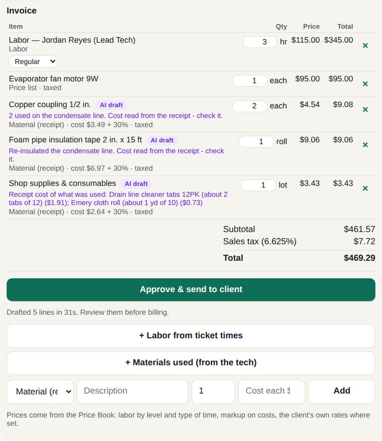 An invoice draft: labor from the ticket times, a price-list part, and receipt materials each showing their cost plus markup, then the total and Approve and send to client.